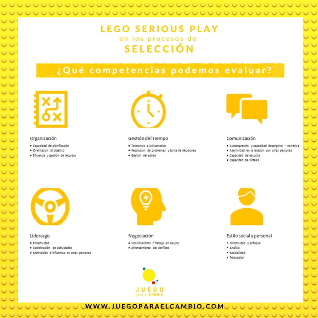 Lego Serious Play en la selección de personas
